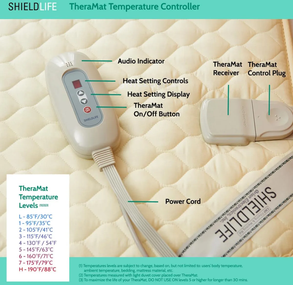 Shield Life TheraPad Mattress Pad - Queen